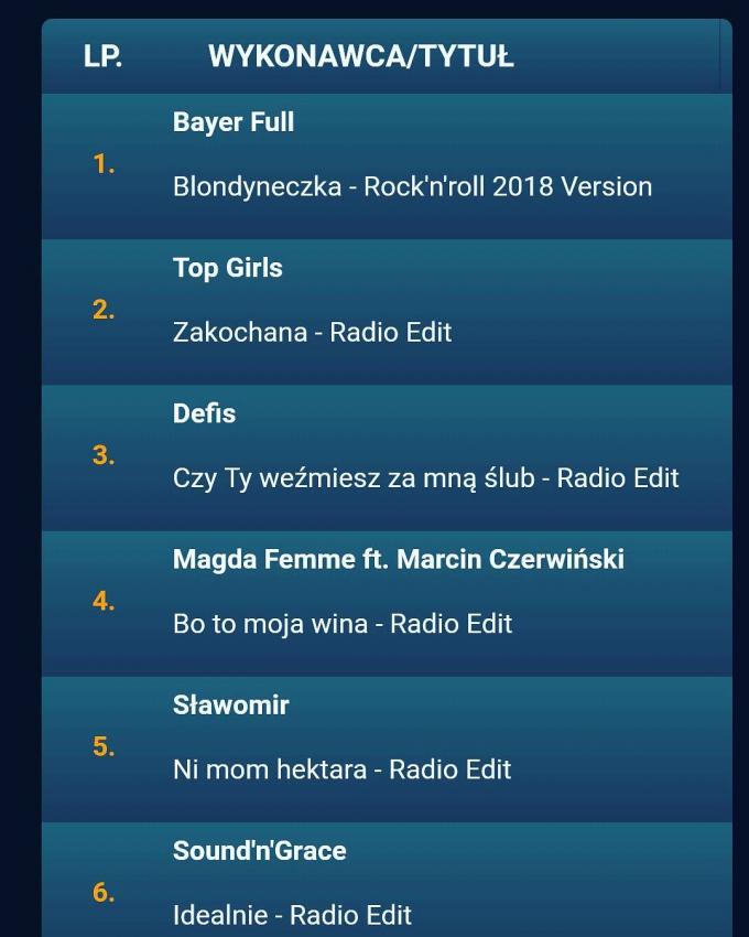 "Bo to moja wina" Magdy Femme & Marcina Czerwińskiego na liście "Top30 Polska"